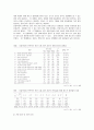 [자폐아동] 자폐성 장애아동의 증후와 장애 정도간의 차이 분석 60페이지