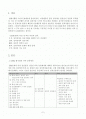 DSM-IV-TR 이상 진단분류기준 2페이지
