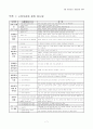 아동상담 사례개념화와 개획 7페이지