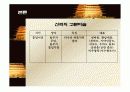 통일신라 시대미술 부터 현대미술 20페이지