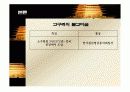 통일신라 시대미술 부터 현대미술 26페이지