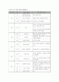 농구 동호회 지도 운영프로그램 1년차 4페이지