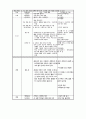 농구 동호회 지도 운영프로그램 1년차 7페이지
