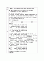 아동간호 )케이스스터디 /발열과 관련된 안위변화 /체액손실 증가, 수분섭취 감소와 관련된 체액결핍의 위험성  9페이지