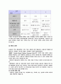 신생아실 실습후 ..신생아에 대한 모든것/ 신생아 간호 8페이지