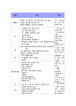 신생아실 실습후 ..신생아에 대한 모든것/ 신생아 간호 11페이지