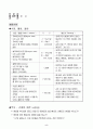 신생아실 실습 기록장 5페이지