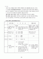 신생아실 실습 기록장 30페이지