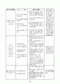 신생아실 실습 기록장 42페이지