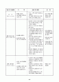 신생아실 실습 기록장 44페이지