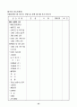 신생아실 실습 기록장 46페이지
