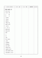 신생아실 실습 기록장 48페이지