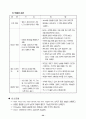 신생아실 실습 기록장 53페이지
