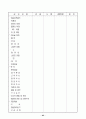 신생아실 실습 기록장 82페이지