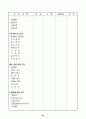 신생아실 실습 기록장 83페이지