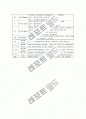 임상병리 검사 정상범위 4페이지