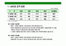 남아프리카 공화국의 이해와 시장 진출 전략 15페이지