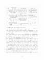 미래 행정조직의 지배적 양식 9페이지