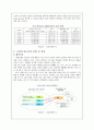 [분석/조사] 탄소배출권  8페이지