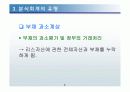 (경영 윤리) 회계 및 재무관리의 윤리 사례 및 해결방안 6페이지
