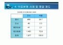 의료분쟁과 의료사고 사례 및 해결방안 32페이지