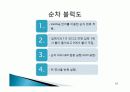 종합 설계 중간 보고서 12페이지