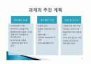 종합 설계 제안서 CPLD 7페이지
