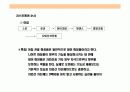 스킨 케어(Skin Care)에 대한 이해 8페이지