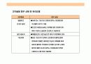 스킨 케어(Skin Care)에 대한 이해 15페이지