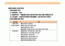 스킨 케어(Skin Care)에 대한 이해 24페이지