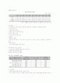 소년소녀가정, 이혼자 가족, 독거노인, 미혼모가족의 정의와 문제점 및 통계현황, 실제사례, 대안 및 해결책 4페이지