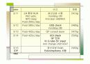 특발성비후성유문협착증 31페이지