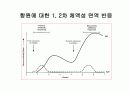 림프계와 신체방어 23페이지