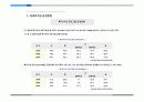 2008년 방과후학교 시장조사자료 11페이지