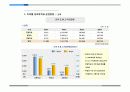 2008년 방과후학교 시장조사자료 16페이지