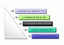 led 시장 전망과 동향 분석 3페이지