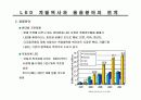 led 시장 전망과 동향 분석 6페이지