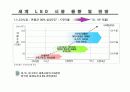 led 시장 전망과 동향 분석 11페이지