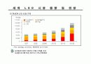 led 시장 전망과 동향 분석 12페이지