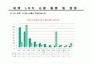 led 시장 전망과 동향 분석 13페이지
