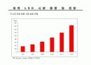 led 시장 전망과 동향 분석 17페이지