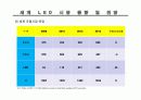 led 시장 전망과 동향 분석 18페이지