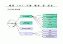 led 시장 전망과 동향 분석 23페이지