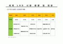 led 시장 전망과 동향 분석 25페이지