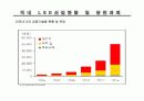 led 시장 전망과 동향 분석 29페이지
