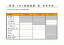 led 시장 전망과 동향 분석 30페이지