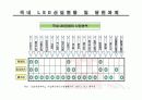 led 시장 전망과 동향 분석 31페이지