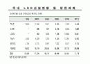 led 시장 전망과 동향 분석 33페이지