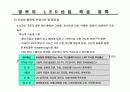 led 시장 전망과 동향 분석 49페이지