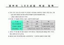 led 시장 전망과 동향 분석 50페이지